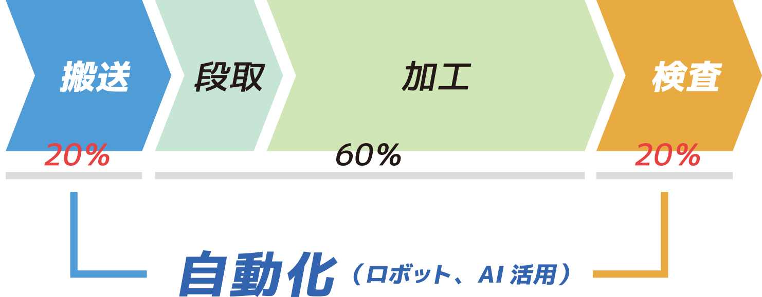 AI外観検査装置とは