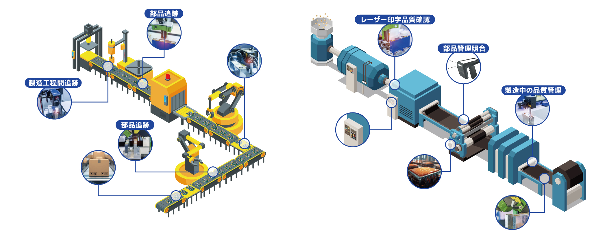 製造業の製造ライン