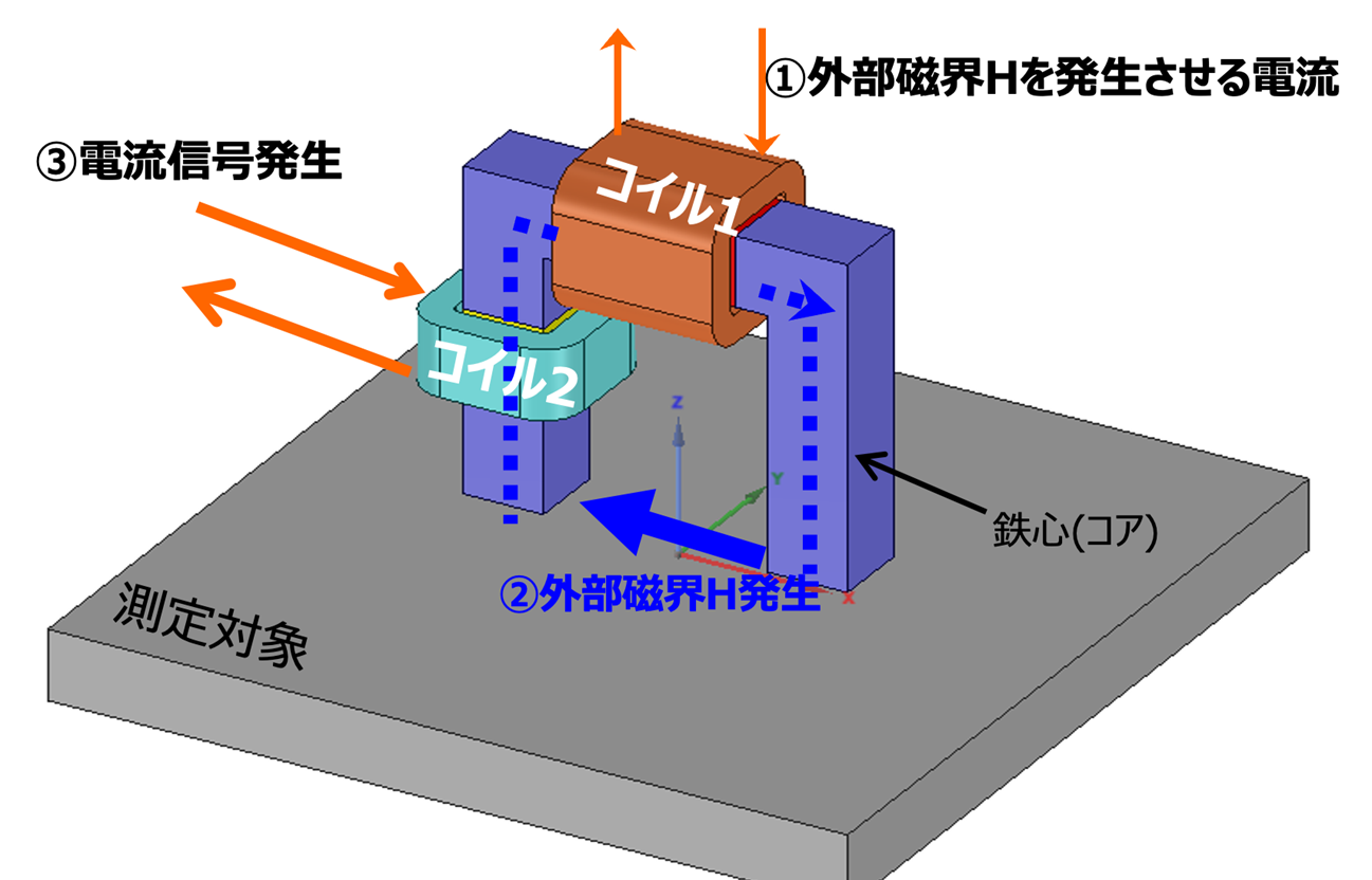 非破壊硬度検査が可能な硬度測定器の紹介