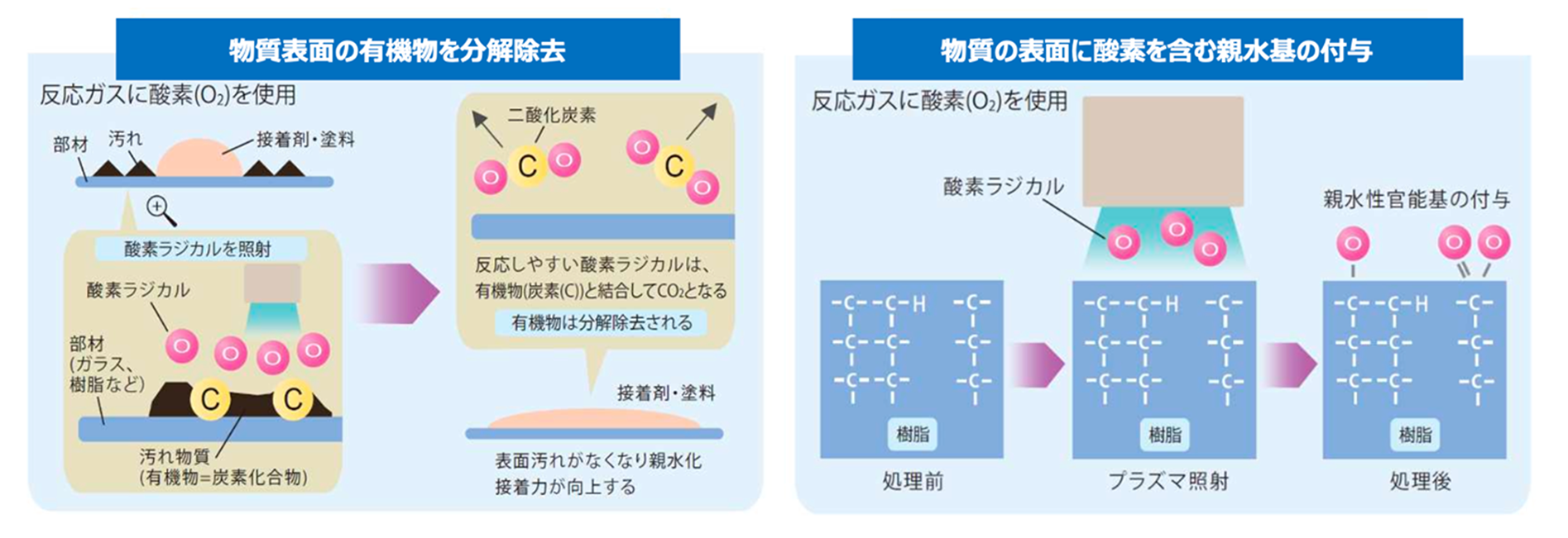 大気圧プラズマで何ができるか