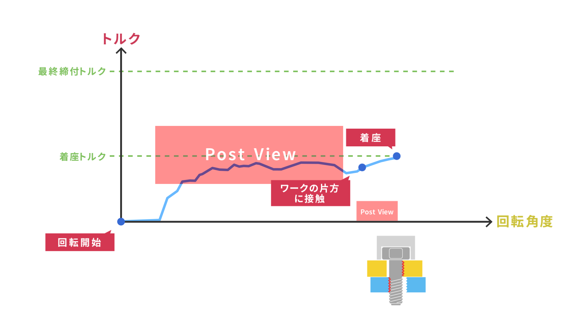 不具合検知例①　ねじ穴の位置ずれの場合