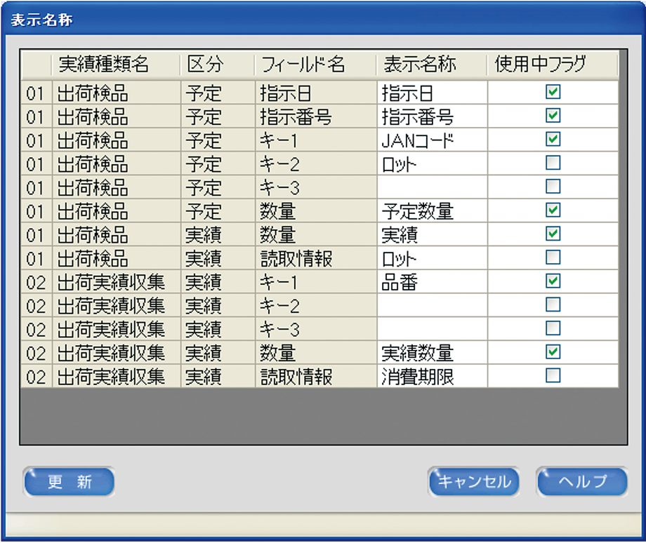 データ項目の登録・設定変更が簡単