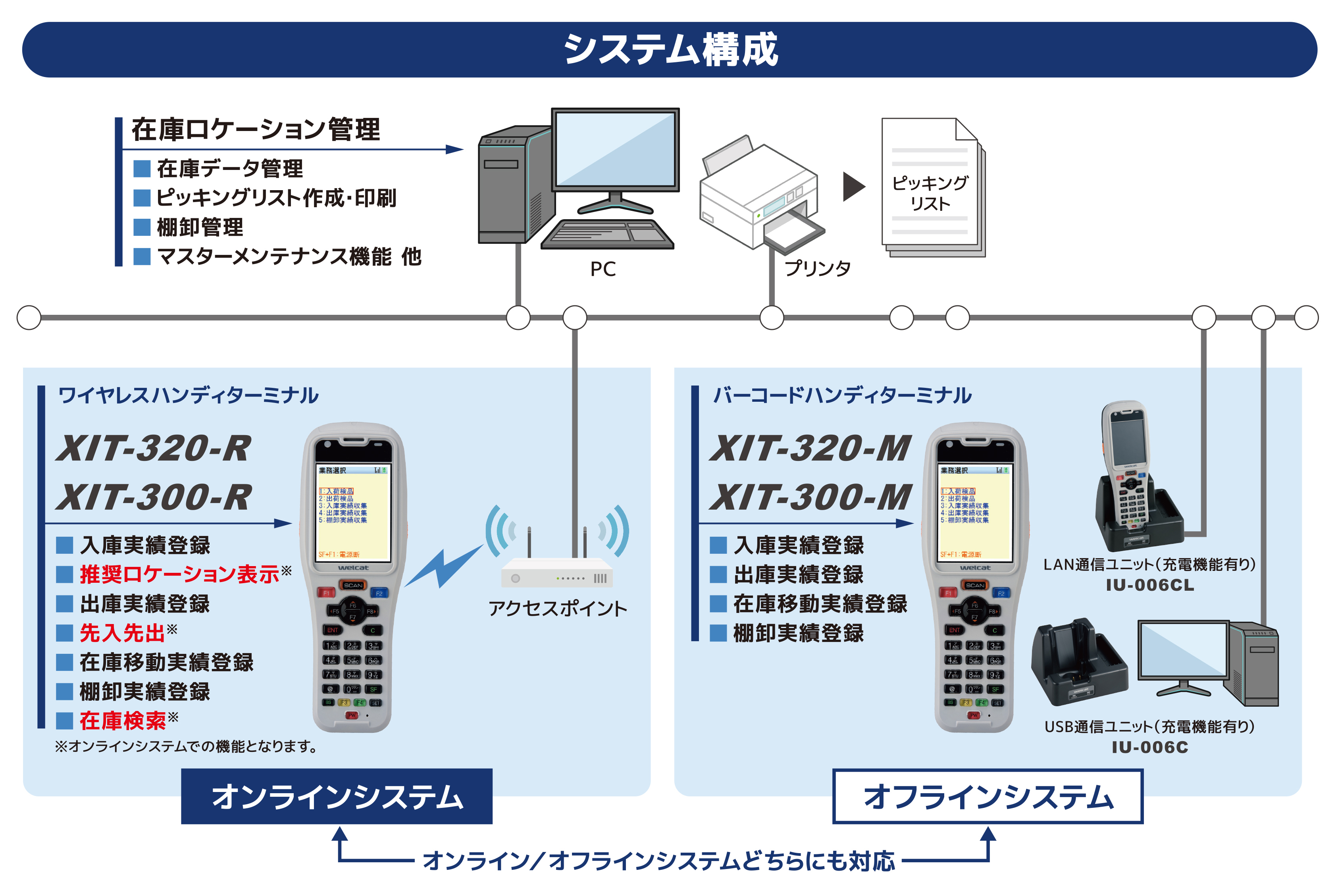 「Real Stocker」のシステム構成