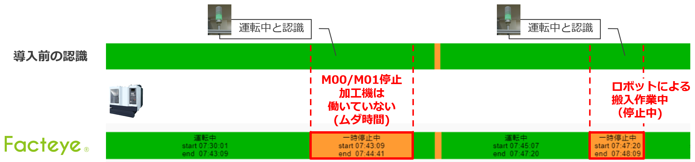 事例1. 導入前の認識