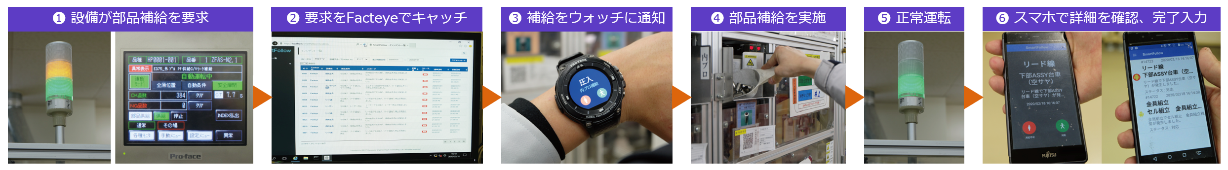 事例3. 人員最適化の取り組みに設備データを活用