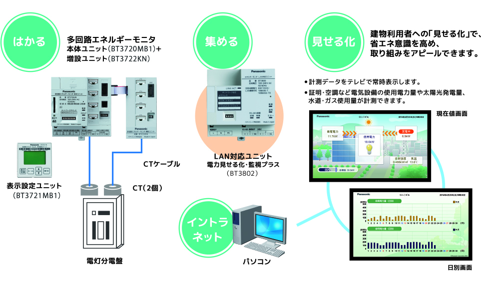 　工場の電力見える化システムの紹介