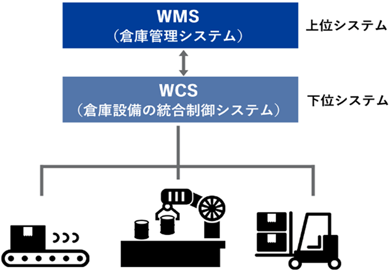 物流システム ソフトウェア