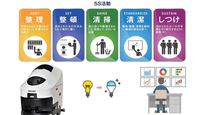 物流現場カイゼン