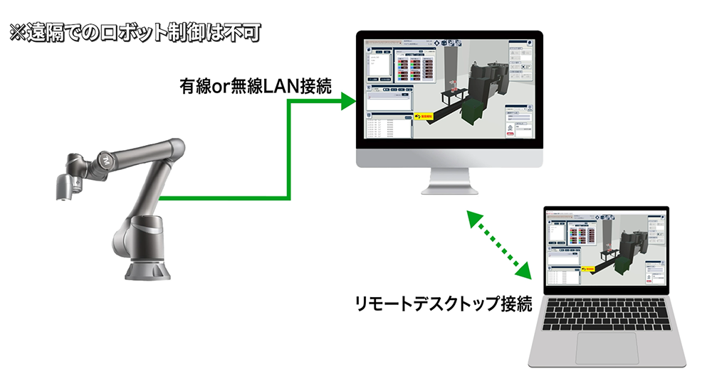 モニタリング機能