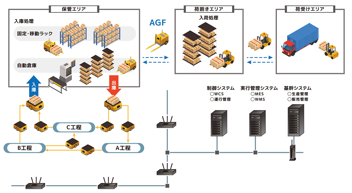 サービス提供イメージ