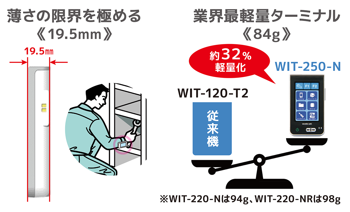 身につけるものだから 「小さく、薄く、軽く」