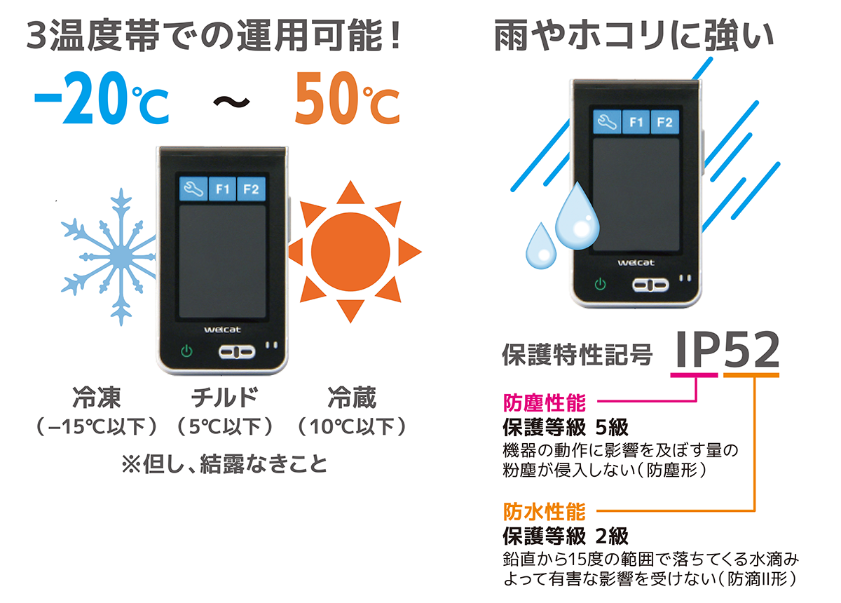 “耐環境”にも自信あり