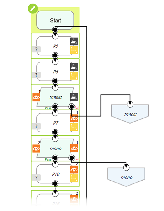 フローチャートによる視覚的なプログラミング